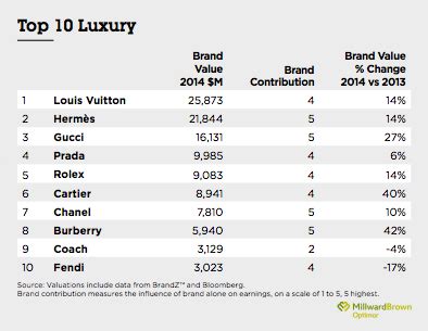 concurrent indirect louis vuitton